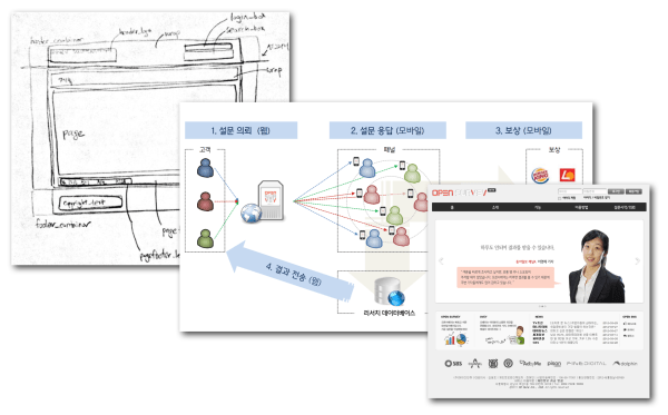 2011년 12월 19일, 스케치 한 장에서부터 수개월이 꼬박 지나고 오픈서베이 베타 서비스가 시작됐다.